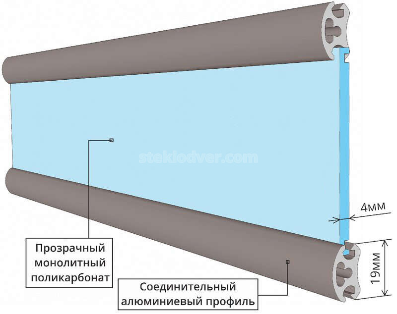 конструкція прозорих ролет з полікарбонату в Києві